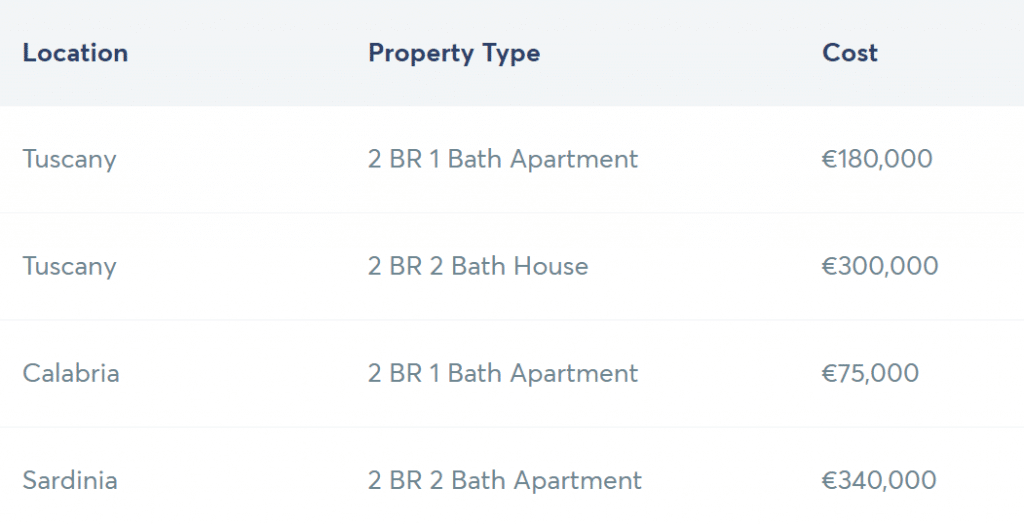 a table from transferwise showing the property typ