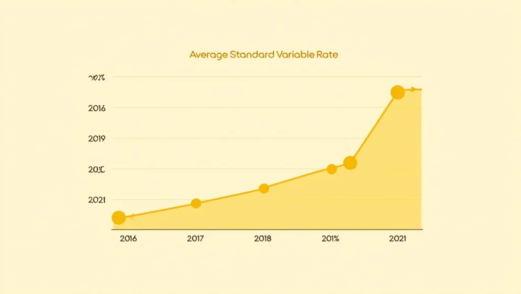 Standard Variable Rate